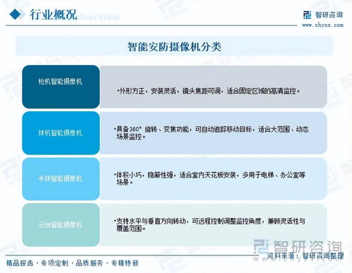 2026年中國智能安防攝像機(jī)行業(yè)市場(chǎng)運(yùn)行態(tài)勢(shì)分析 用戶規(guī)模持續(xù)擴(kuò)大與網(wǎng)絡(luò)信息安全軟件開發(fā)